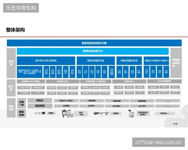 接口协议的“万国博览会”现象，正在严重拖慢智慧场馆低时延系统的集成效率
