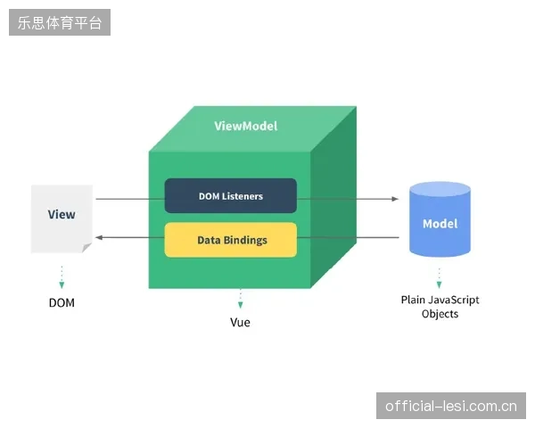 终极对决：2030年的客流模型将融合情感计算，具备预测并干预大规模人群情绪的能力